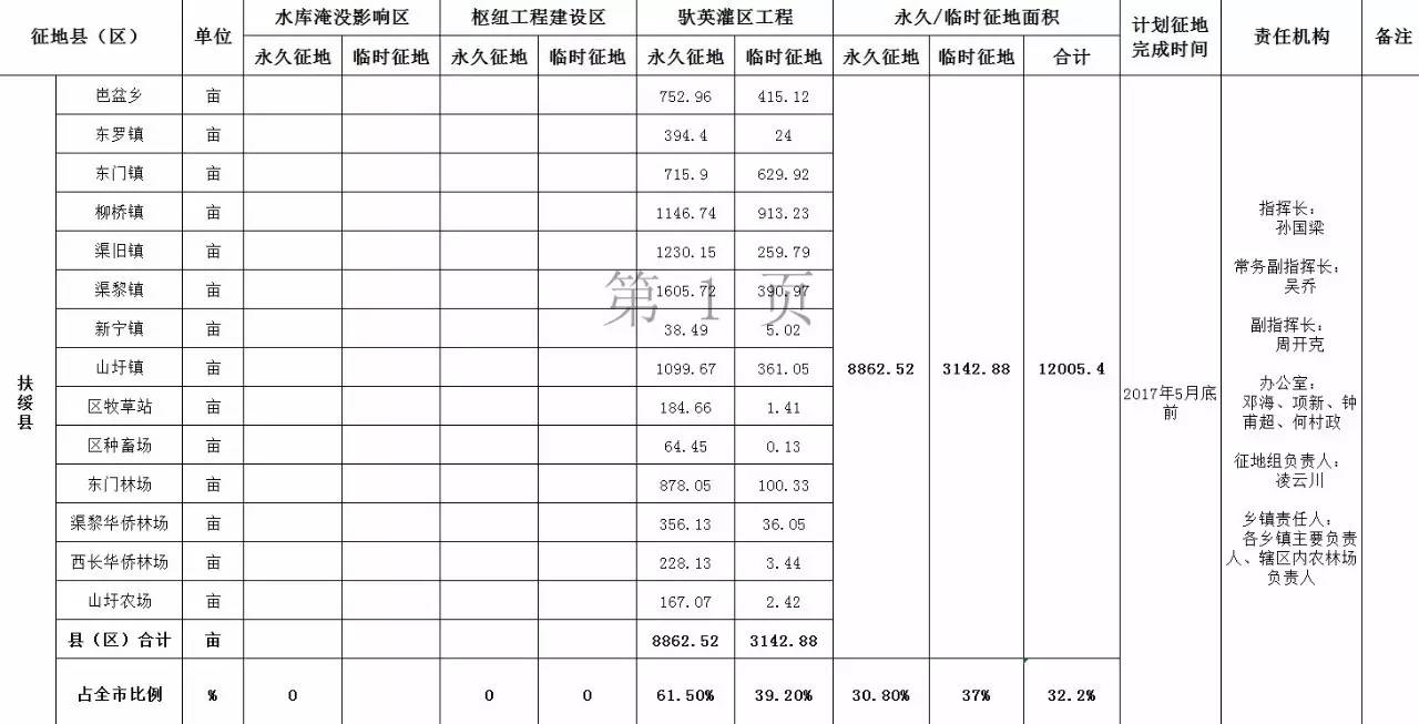 全球信誉最好的网投平台