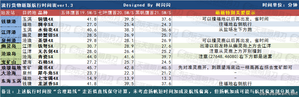 十大网投平台大全